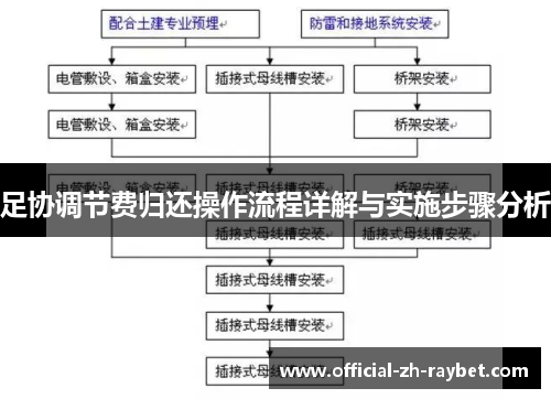 足协调节费归还操作流程详解与实施步骤分析