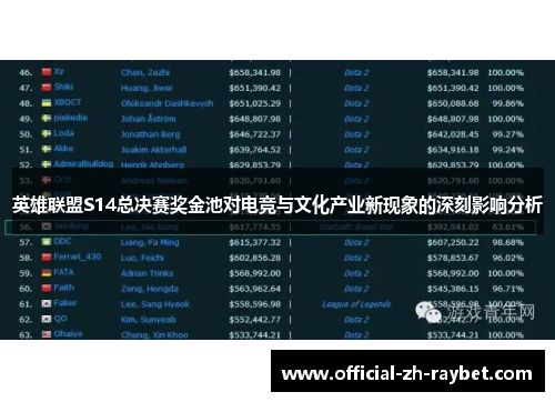 英雄联盟S14总决赛奖金池对电竞与文化产业新现象的深刻影响分析