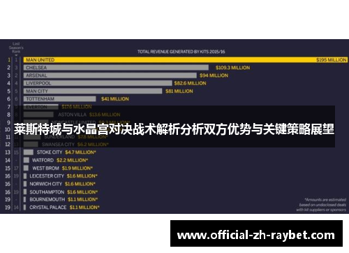 莱斯特城与水晶宫对决战术解析分析双方优势与关键策略展望 莱斯特城与水晶宫对决战术解析分析双方优势与关键策略展望
