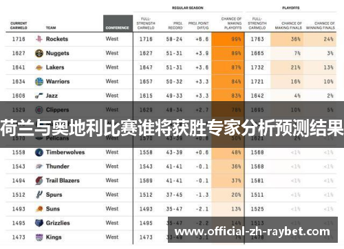 荷兰与奥地利比赛谁将获胜专家分析预测结果 荷兰与奥地利比赛谁将获胜专家分析预测结果