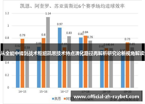 从全能中锋到战术枢纽凯恩技术特点演化路径再解析研究论新视角解读 从全能中锋到战术枢纽凯恩技术特点演化路径再解析研究论新视角解读